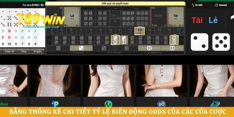 Bảng thống kê chi tiết tỷ lệ biến động odds của các cửa cược phụ