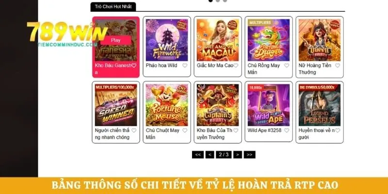 Bảng thông số chi tiết về tỷ lệ hoàn trả RTP cao của các tựa game slot nổ hũ phổ biến
