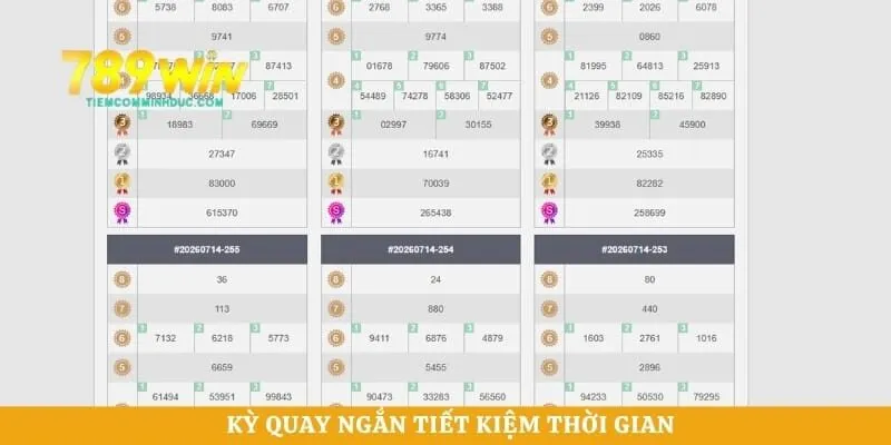 Kỳ quay ngắn tiết kiệm thời gian